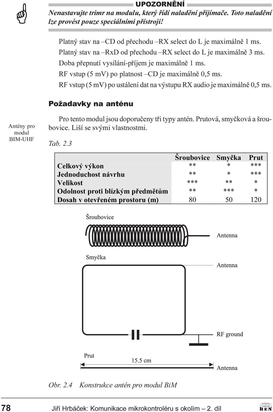 platnost CD je maximálnì 0,5 ms RF vstup (5 mv) po ustálení dat na výstupu RX audio je maximálnì 0,5 ms Požadavky na anténu ntény pro modul BIM-UHF Pro tento modul jsou doporuèeny tøi typy antén