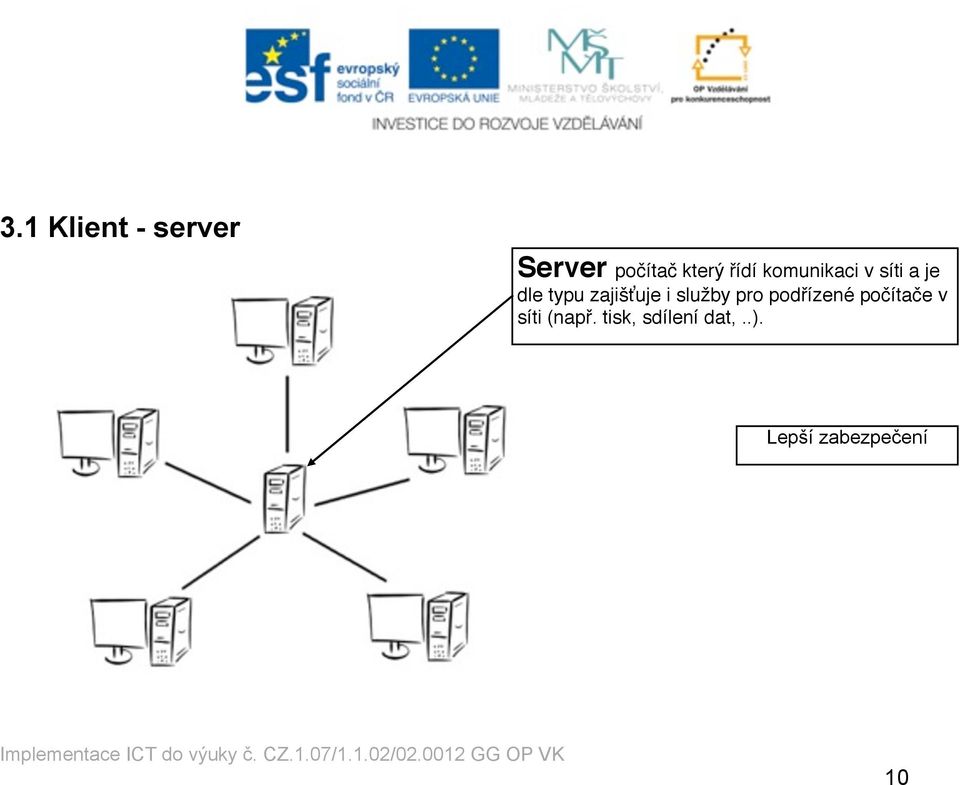 zajišťuje i služby pro podřízené počítače v