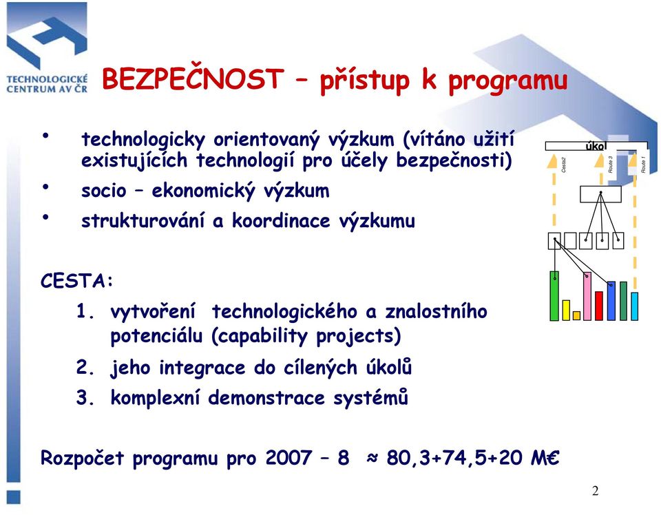 Route 1 CESTA: 1. vytvoření technologického a znalostního potenciálu (capability projects) 2.