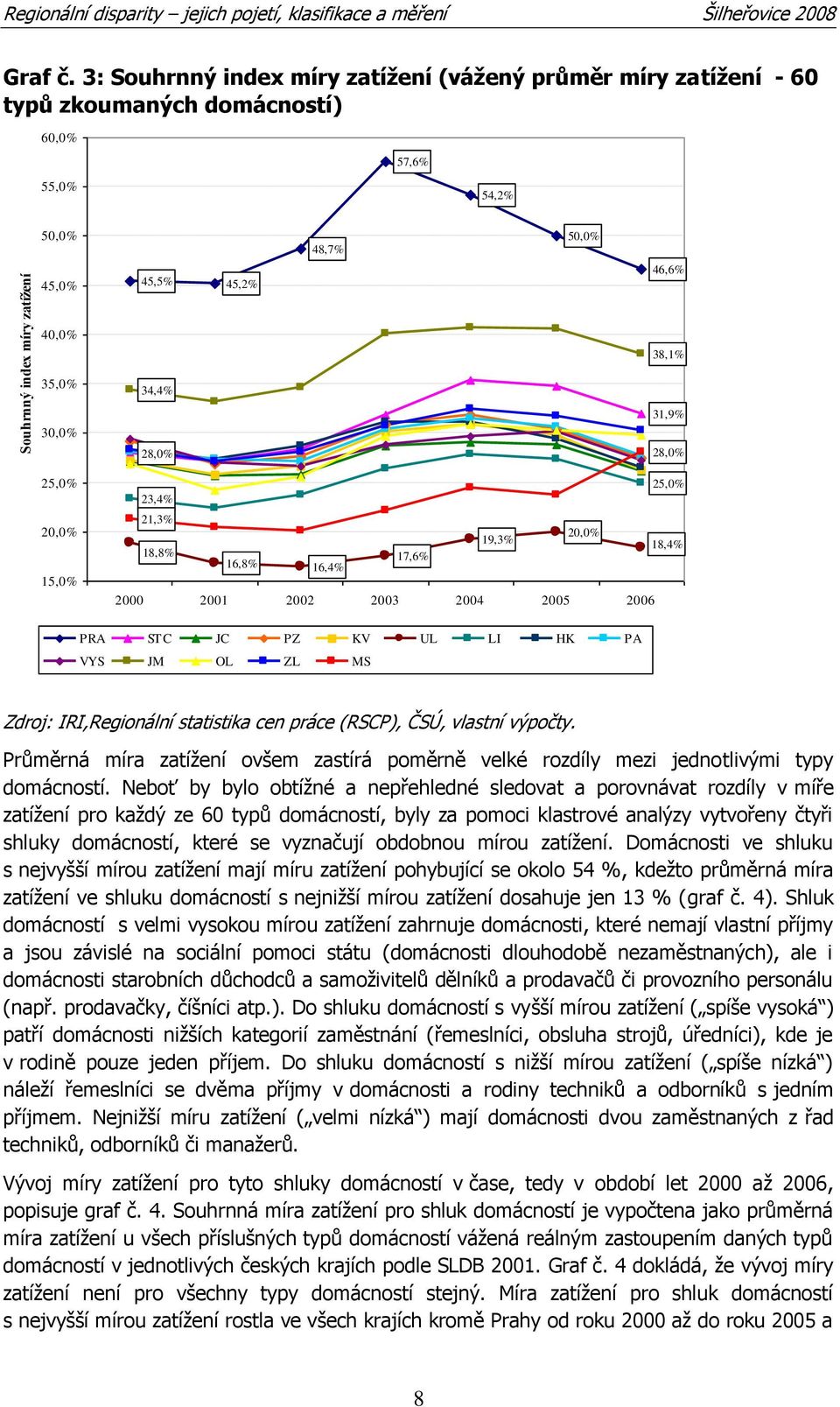 25, 23,4% 21,3% 18,8% 20, 19,3% 17,6% 16,8% 16,4% 18,4% PRA STC JC PZ KV UL LI HK PA VYS JM OL ZL MS Průměrná míra zatíţení ovšem zastírá poměrně velké rozdíly mezi jednotlivými typy domácností.