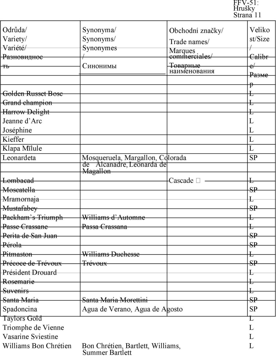 s Triumph Williams d Automne Passe Crassane Passa Crassana Perita de San Juan Pérola Pitmaston Williams Duchesse Précoce de Trévoux Trévoux Président Drouard Rosemarie Suvenirs Santa Maria Santa