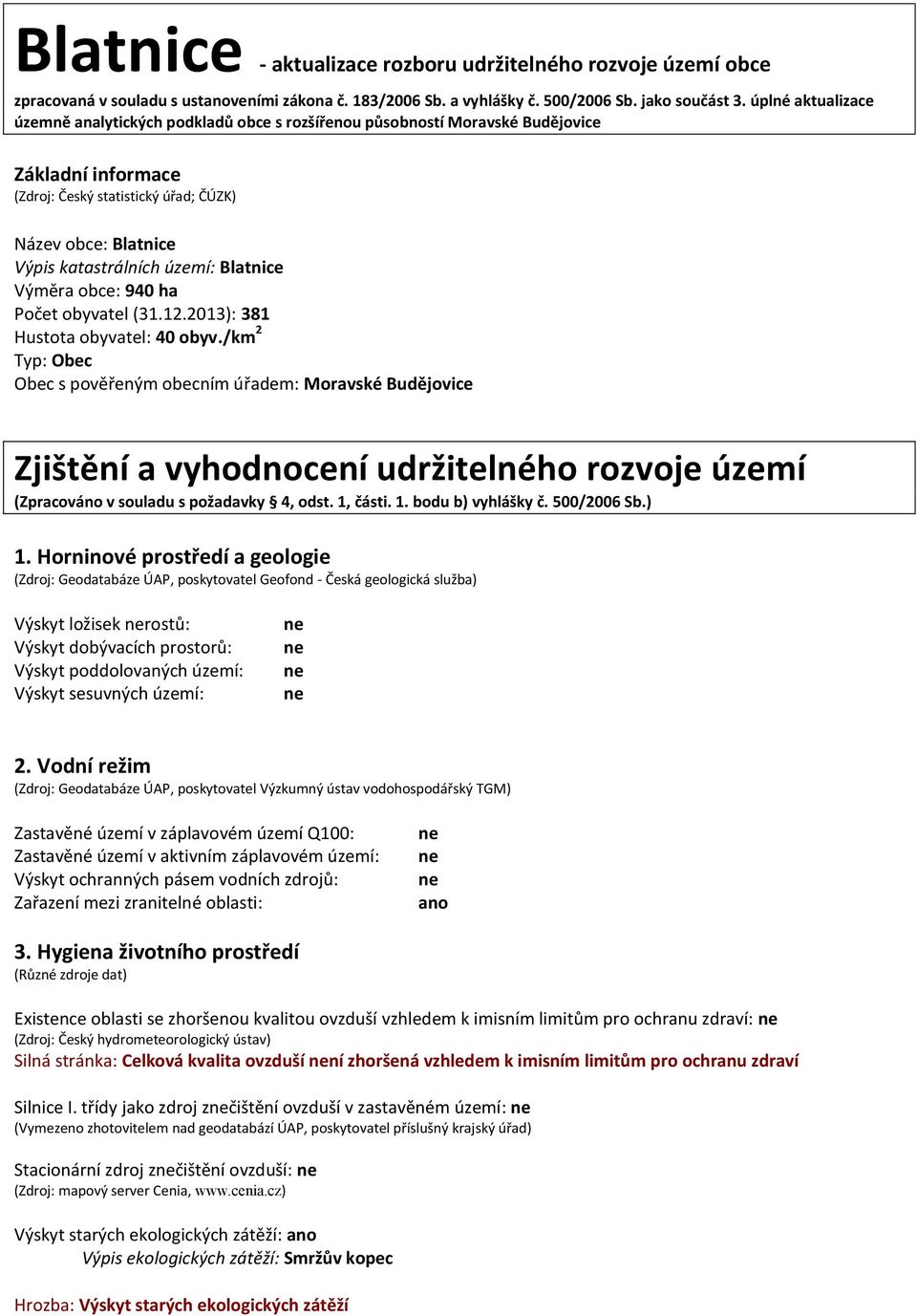 území: Blatnice Výměra obce: 940 ha Počet obyvatel (31.12.2013): 381 Hustota obyvatel: 40 obyv.