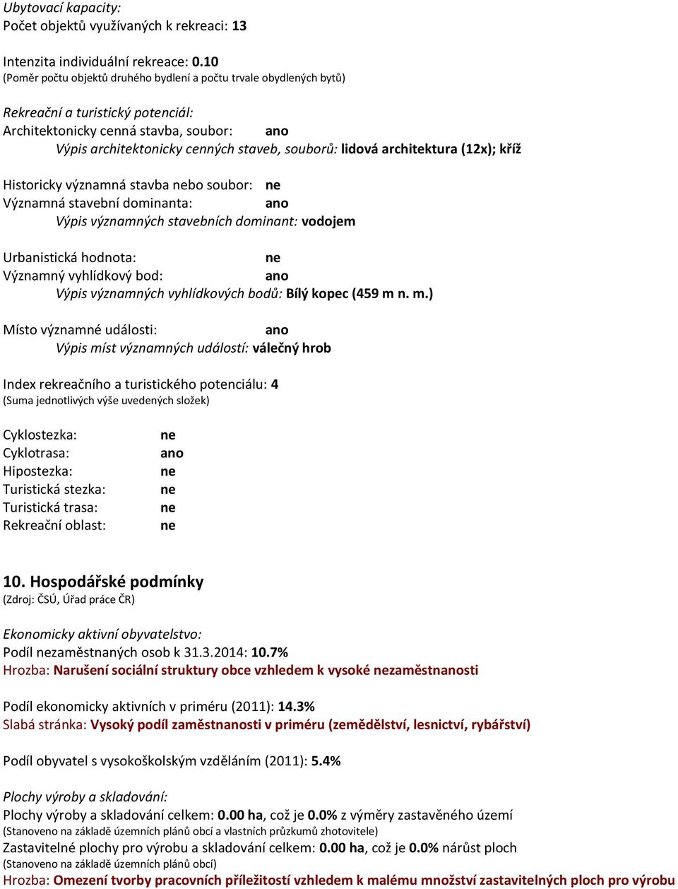 architektura (12x); kříž Historicky významná stavba bo soubor: Významná stavební dominanta: Výpis významných stavebních dominant: vodojem Urbanistická hodnota: Významný vyhlídkový bod: Výpis