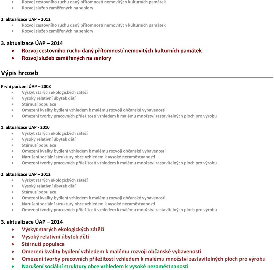 aktualizace ÚAP 2014 Rozvoj cestovního ruchu daný přítomností movitých kulturních památek Rozvoj služeb zaměřených na seniory Výpis hrozeb První pořízení ÚAP 2008 Výskyt starých ekologických zátěží