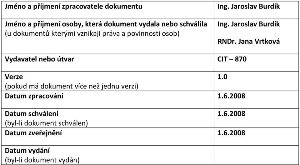 Jana Vrtková Vydavatel nebo útvar CIT 870 Verze 1.