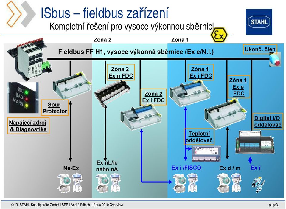 člen Napájecí zdroj & Diagnostika Spur Protector Zóna 2 Ex n FDC Zóna 2 Ex i FDC Zóna 1