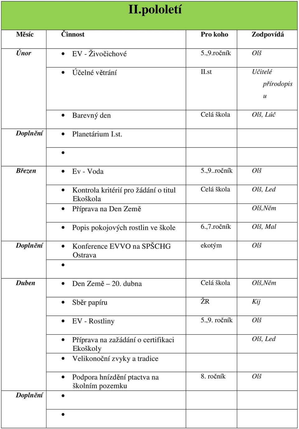 .ročník Kontrola kritérií pro žádání o titul Ekoškola Příprava na Den Země Celá škola, Led,Něm Popis pokojových rostlin ve škole 6.,7.