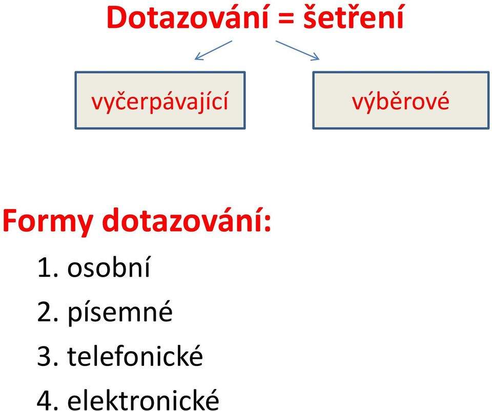 dotazování: 1. osobní 2.