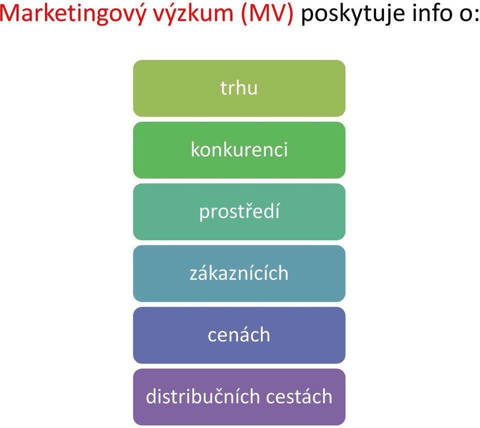 konkurenci prostředí