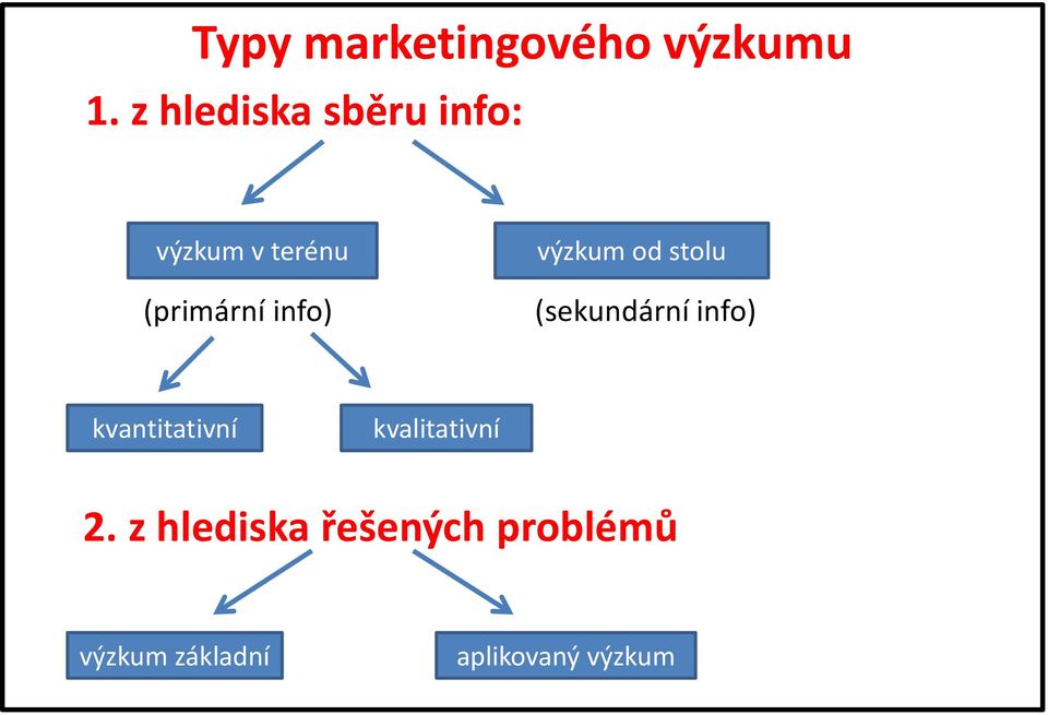 info) výzkum od stolu (sekundární info)