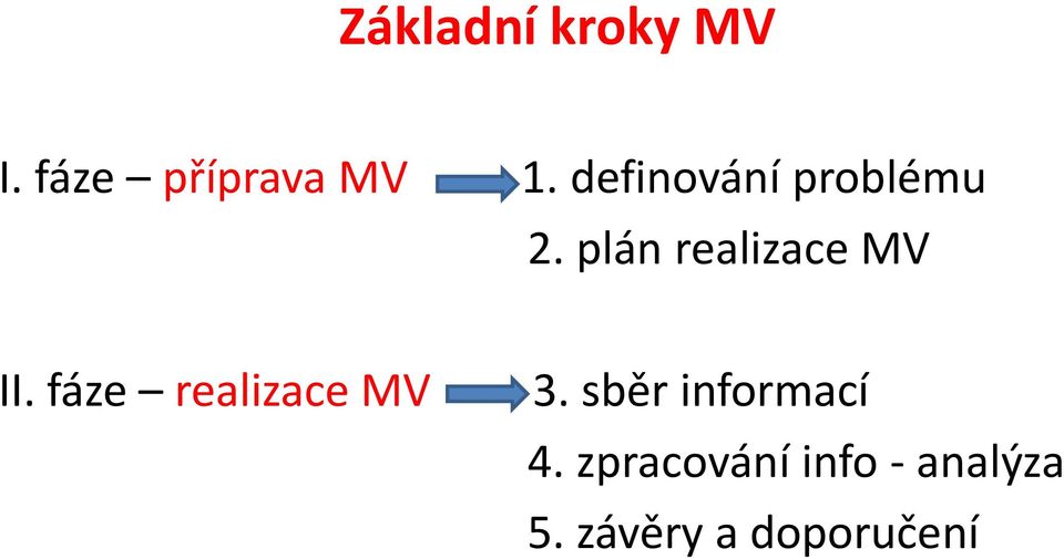 fáze realizace MV 3. sběr informací 4.