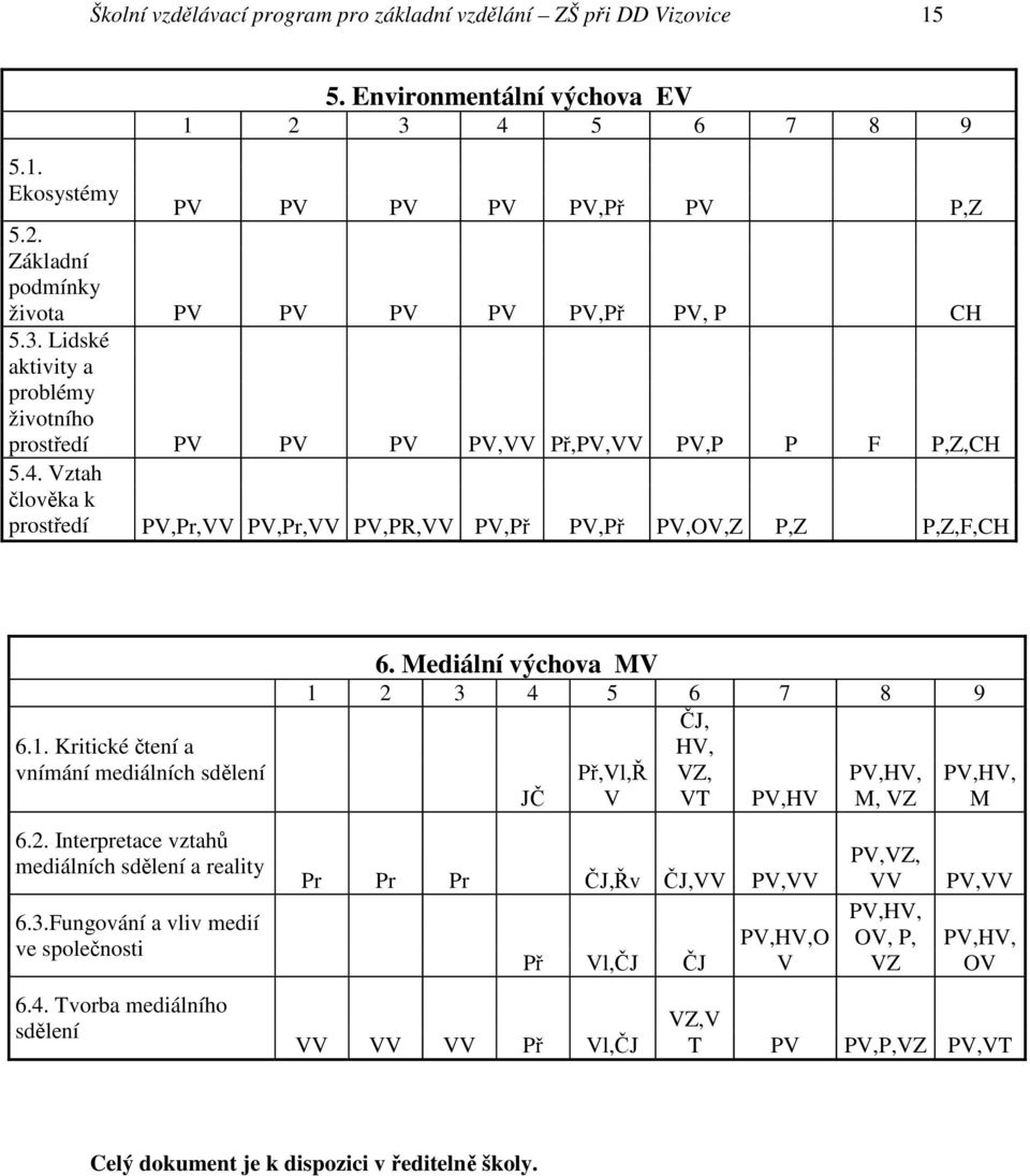 Kritické čtení a vnímání mediálních sdělení 6.2. Interpretace vztahů mediálních sdělení a reality 6.3.Fungování a vliv medií ve společnosti 6.4. Tvorba mediálního sdělení 6.