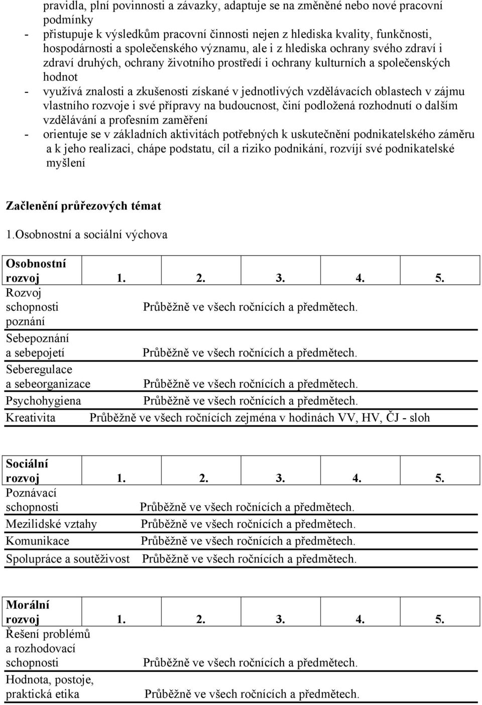 vzdělávacích oblastech v zájmu vlastního rozvoje i své přípravy na budoucnost, činí podložená rozhodnutí o dalším vzdělávání a profesním zaměření - orientuje se v základních aktivitách potřebných k