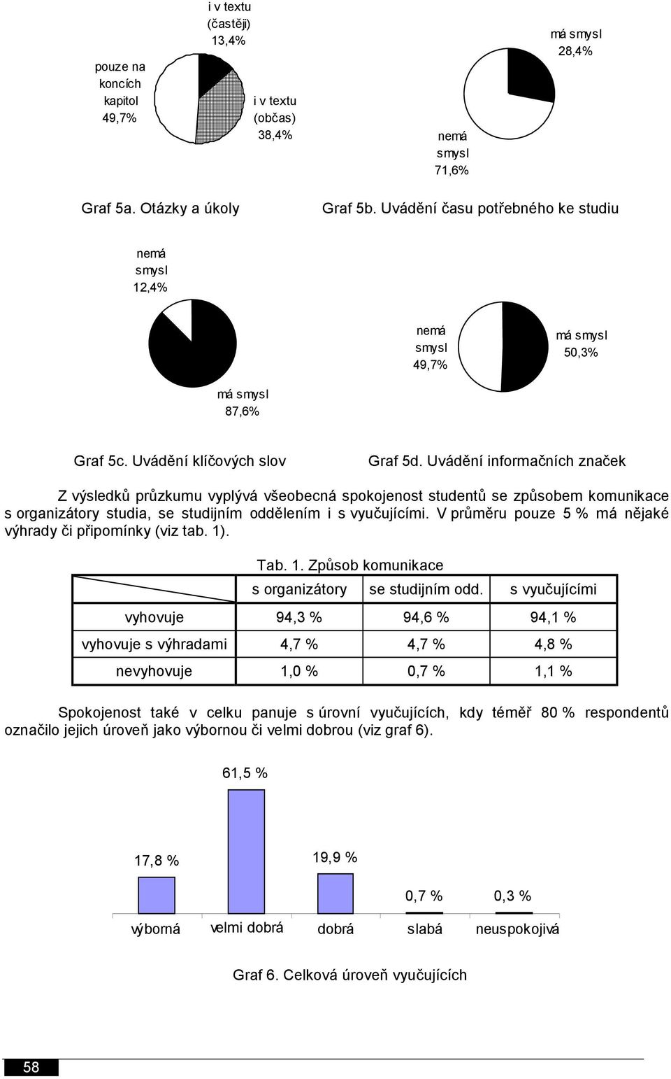 Uvádění informačních značek Z výsledků průzkumu vyplývá všeobecná spokojenost studentů se způsobem komunikace s organizátory studia, se studijním oddělením i s vyučujícími.