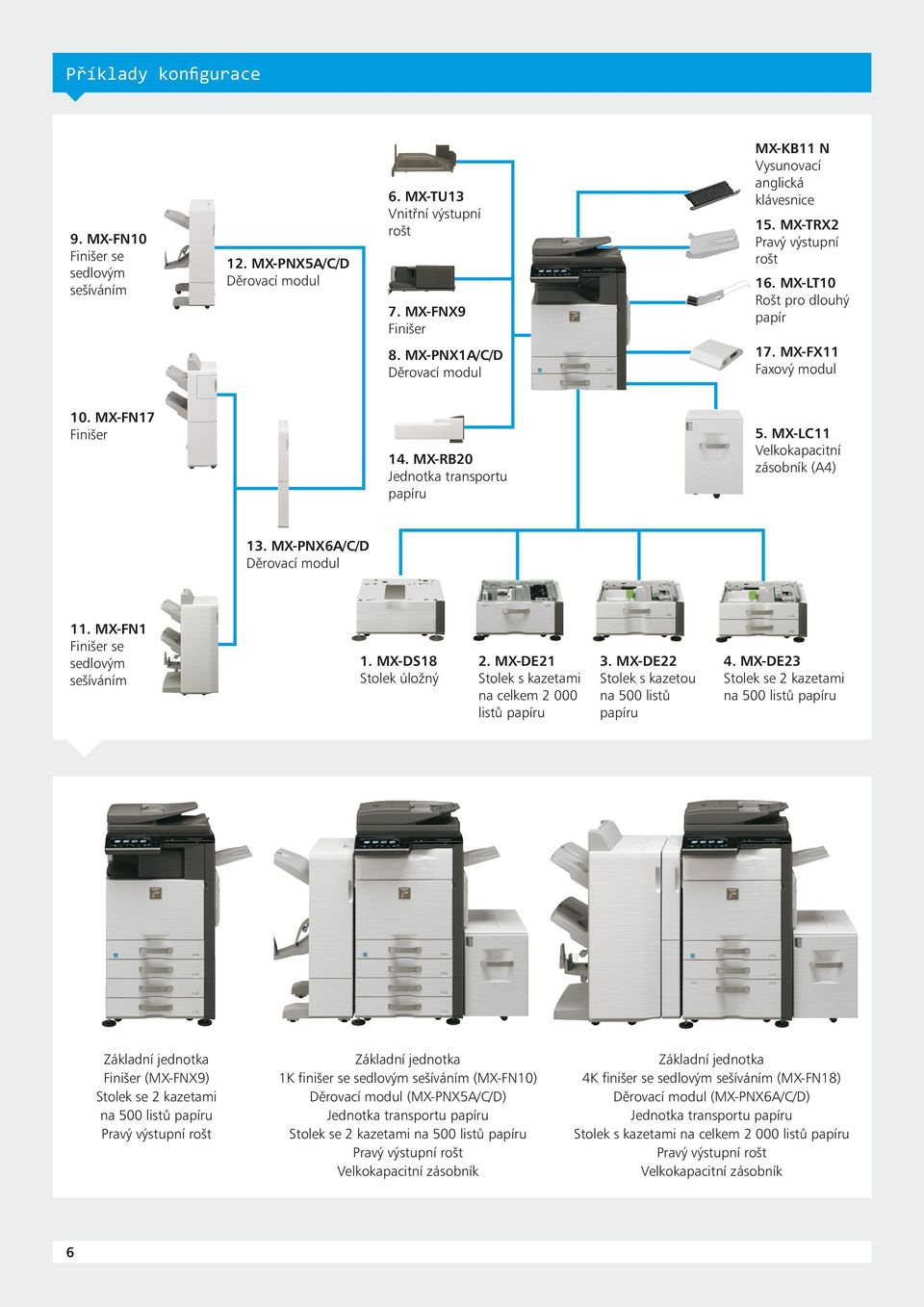 MX-LC11 Velkokapacitní zásobník (A4) 13. MX-PNX6A/C/D Děrovací modul 11. MX-FN1 Finišer se sedlovým sešíváním 1. MX-DS18 Stolek úložný 2. MX-DE21 Stolek s kazetami na celkem 2 000 listů papíru 3.