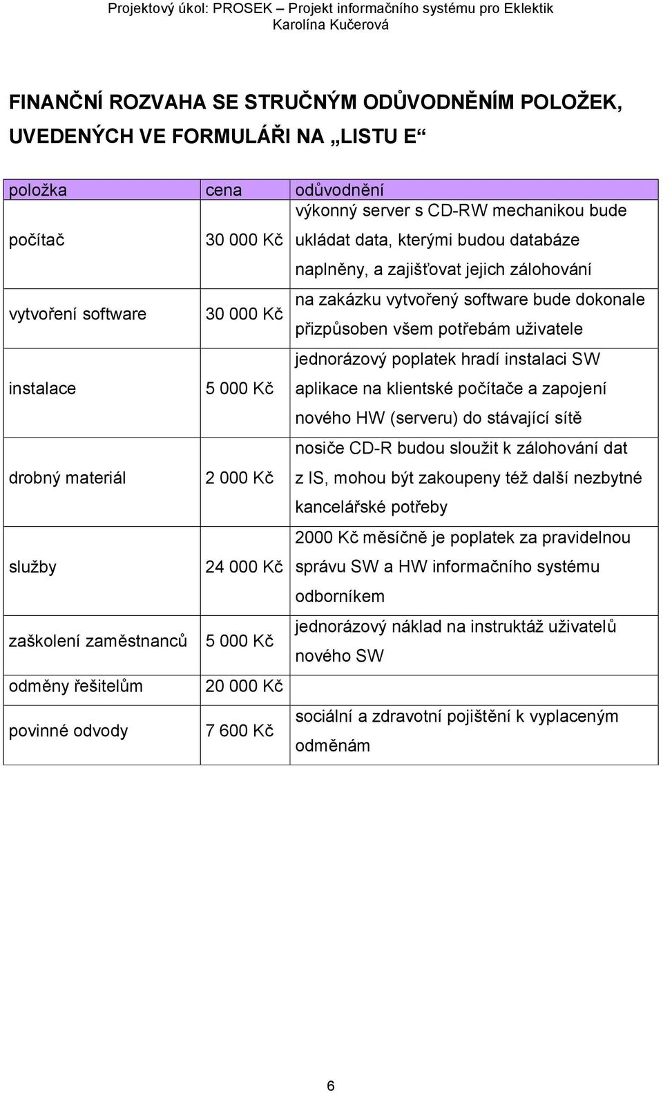 hradí instalaci SW aplikace na klientské počítače a zapojení nového HW (serveru) do stávající sítě drobný materiál 2 000 Kč nosiče CD-R budou sloužit k zálohování dat z IS, mohou být zakoupeny též