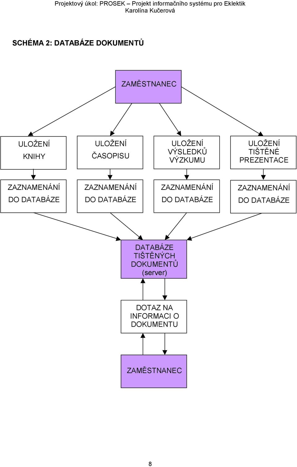 DATABÁZE DO DATABÁZE DO DATABÁZE DO DATABÁZE DATABÁZE TIŠTĚNÝCH