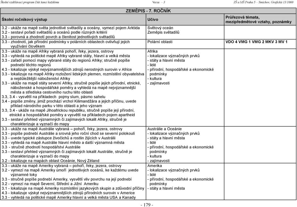 3 - ukáže na mapě Afriky vybraná pohoří, řeky, jezera, ostrovy 3.3 - vyhledá na politické mapě Afriky vybrané státy, hlavní a velká města 3.