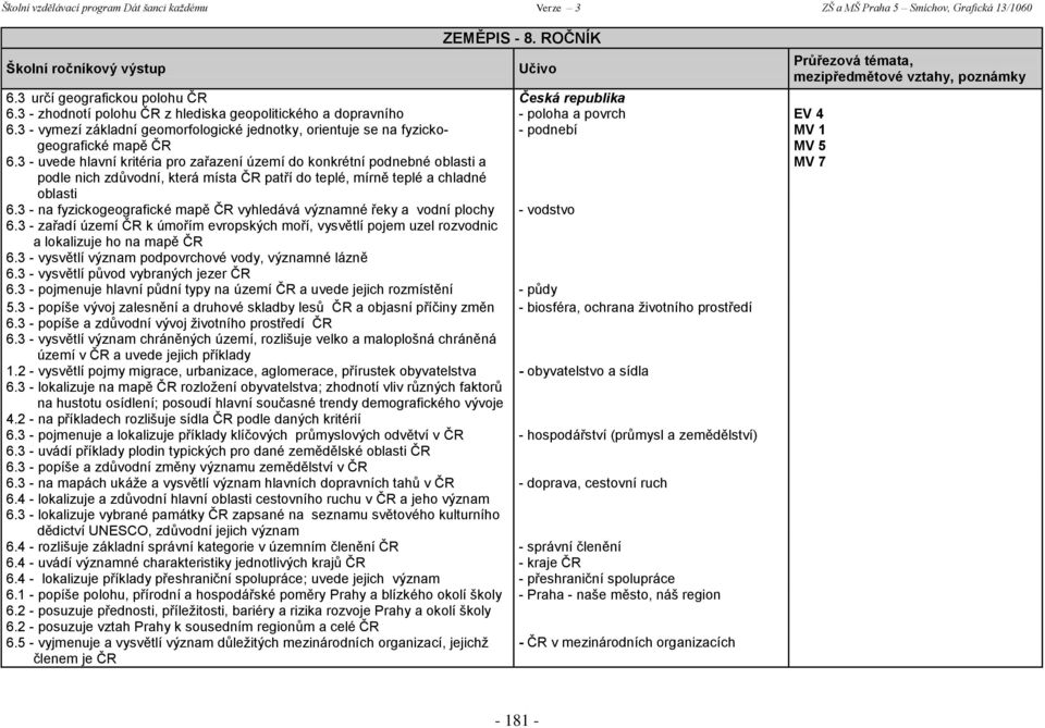3 - na fyzickogeografické mapě ČR vyhledává významné řeky a vodní plochy 6.3 - zařadí území ČR k úmořím evropských moří, vysvětlí pojem uzel rozvodnic a lokalizuje ho na mapě ČR 6.