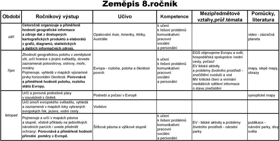 Pojmenuje, vyhledá v mapách významné prvky horizontální členitosti. Porovnává a přiměřeně hodnotí polohu, rozlohu států Evropy. Určí a porovná podnebné pásy v souvislosti s činiteli.