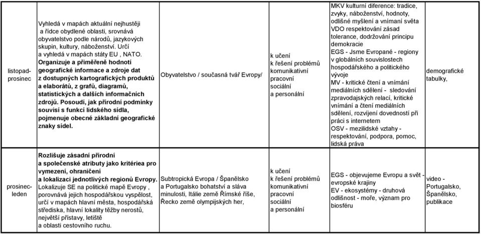 Posoudí, jak přírodní podmínky souvisí s funkcí lidského sídla, pojmenuje obecné základní geografické znaky sídel.