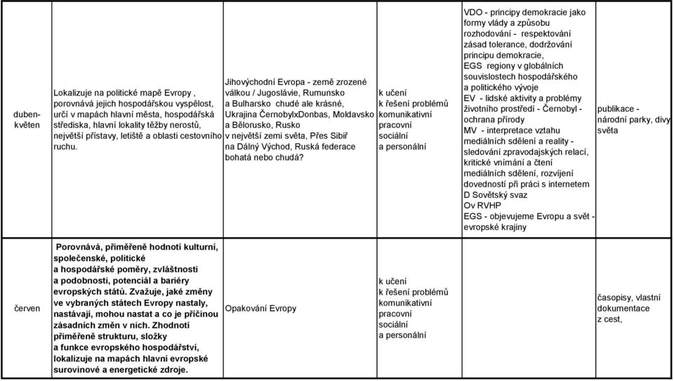 Jihovýchodní Evropa - země zrozené válkou / Jugoslávie, Rumunsko a Bulharsko chudé ale krásné, Ukrajina ČernobylxDonbas, Moldavsko a Bělorusko, Rusko v největší zemi světa, Přes Sibiř na Dálný