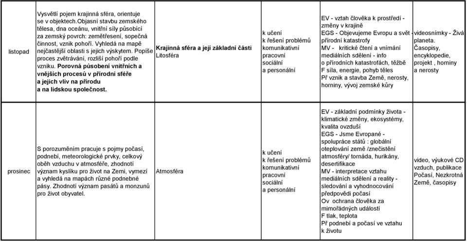 Porovná působení vnitřních a vnějších procesů v přírodní sféře a jejich vliv na přírodu a na lidskou společnost.