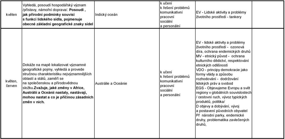 červen Dokáže na mapě lokalizovat významné geografické pojmy, vyhledá a provede stručnou charakteristiku nejvýznamnějších oblastí a států, zaměří se na společenskou a přírodovědnou Austrálie a