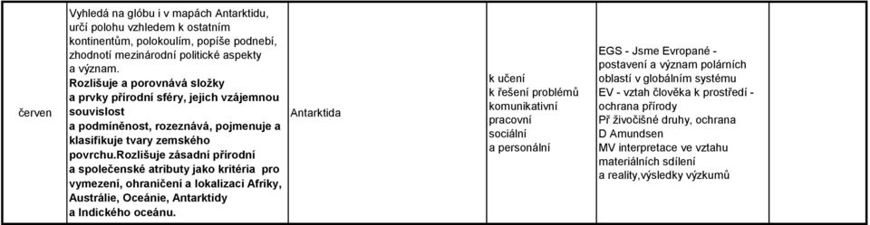 rozlišuje zásadní přírodní a společenské atributy jako kritéria pro vymezení, ohraničení a lokalizaci Afriky, Austrálie, Oceánie, Antarktidy a Indického oceánu.