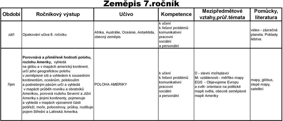 říjen Porovnává a přiměřeně hodnotí polohu, rozlohu Ameriky, vyhledá na glóbu a v mapách americký kontinent, určí jeho geografickou polohu v zeměpisné síti a vzhledem k sousedním kontinentům,