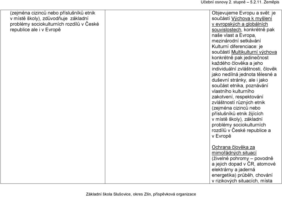 jeho individuální zvláštnosti, člověk jako nedílná jednota tělesné a duševní stránky, ale i jako součást etnika, poznávání vlastního kulturního zakotvení, respektování zvláštností různých etnik