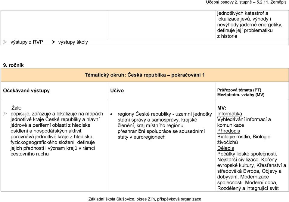 hospodářských aktivit, porovnává jednotlivé kraje z hlediska fyzickogeografického složení, definuje jejich přednosti i význam krajů v rámci cestovního ruchu regiony České republiky - územní jednotky