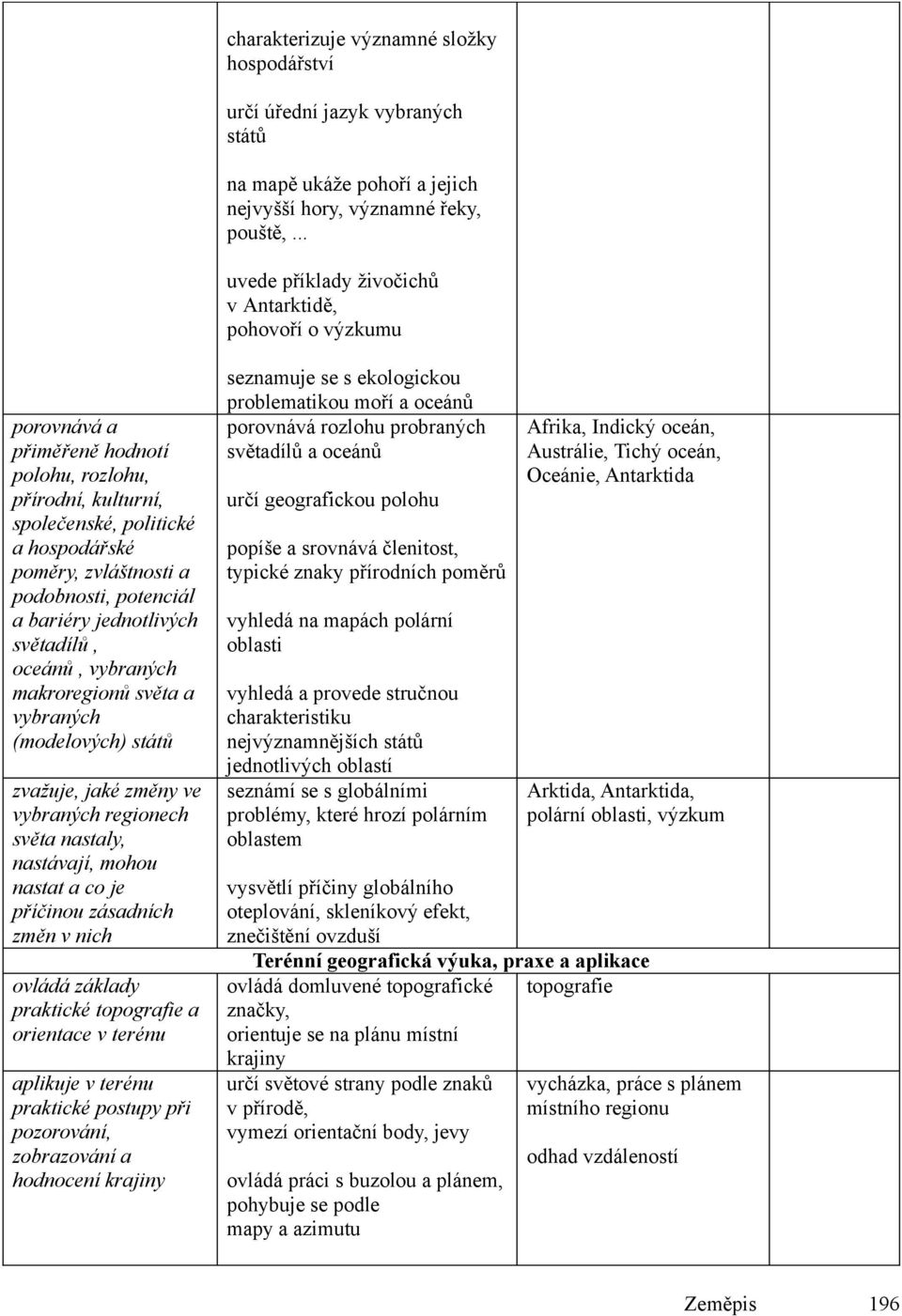 potenciál a bariéry jednotlivých světadílů, oceánů, vybraných makroregionů světa a vybraných (modelových) států zvažuje, jaké změny ve vybraných regionech světa nastaly, nastávají, mohou nastat a co