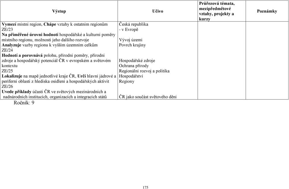 kraje ČR, Určí hlavní jádrové a periferní oblasti z hlediska osídlení a hospodářských aktivit ZE/26 Uvede příklady účasti ČR ve světových mezinárodních a nadnárodních institucích, organizacích a