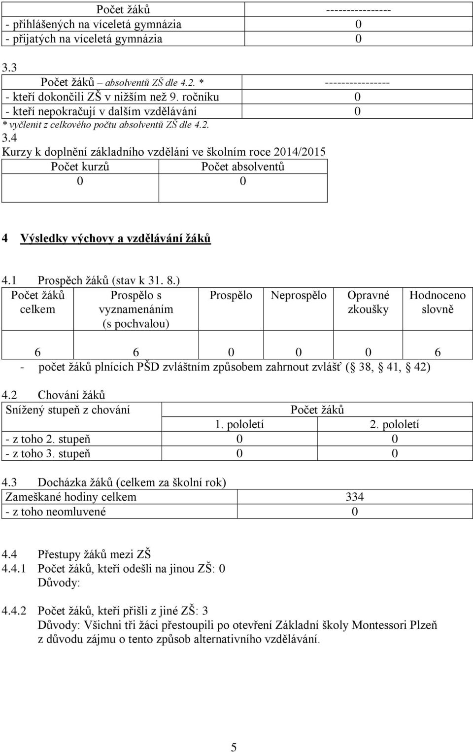 4 Kurzy k doplnění základního vzdělání ve školním roce 204/205 Počet kurzů Počet absolventů 0 0 4 Výsledky výchovy a vzdělávání žáků 4. Prospěch žáků (stav k 3. 8.