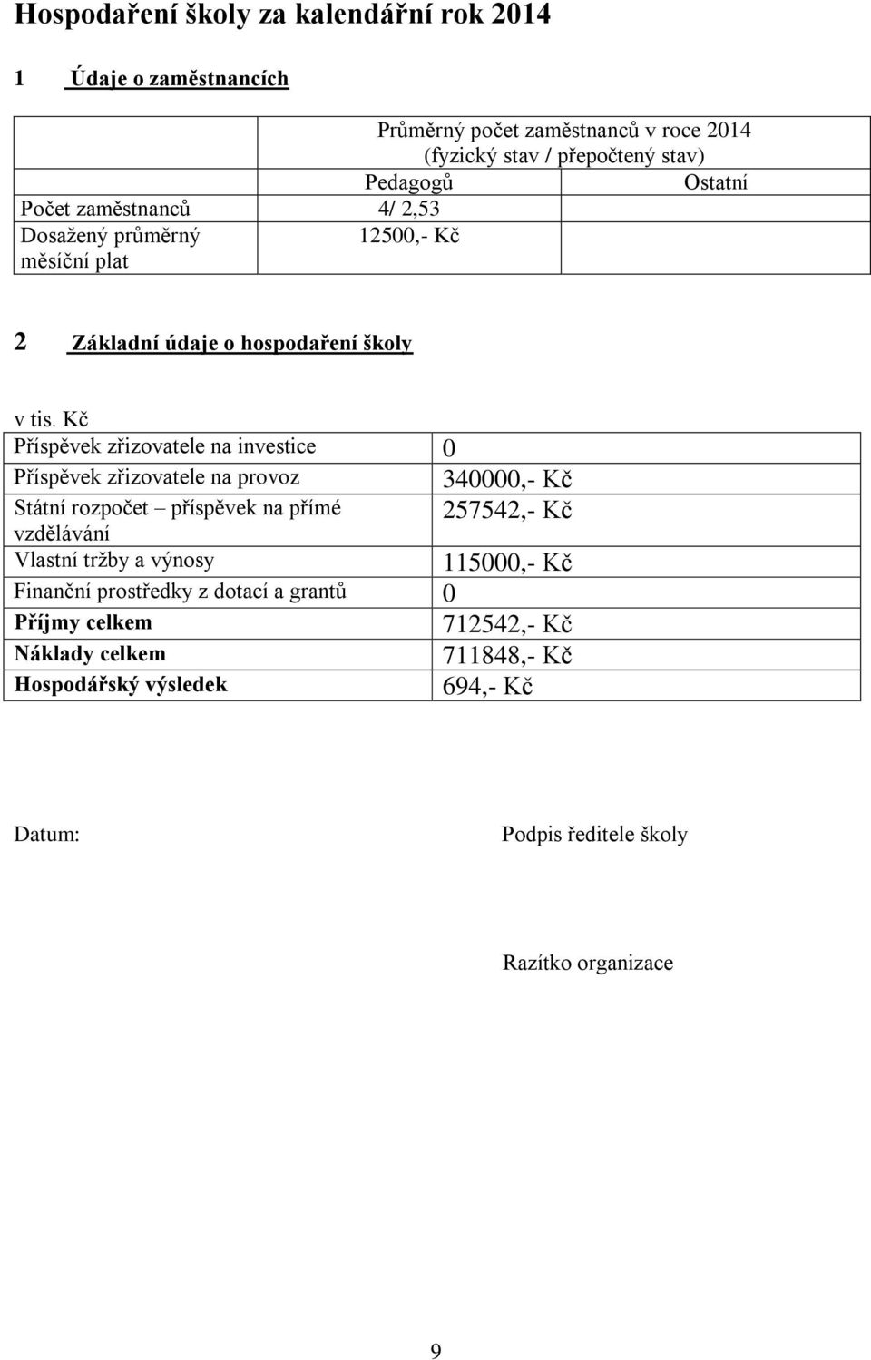 Kč Příspěvek zřizovatele na investice 0 Příspěvek zřizovatele na provoz 340000,- Kč Státní rozpočet příspěvek na přímé 257542,- Kč vzdělávání Vlastní