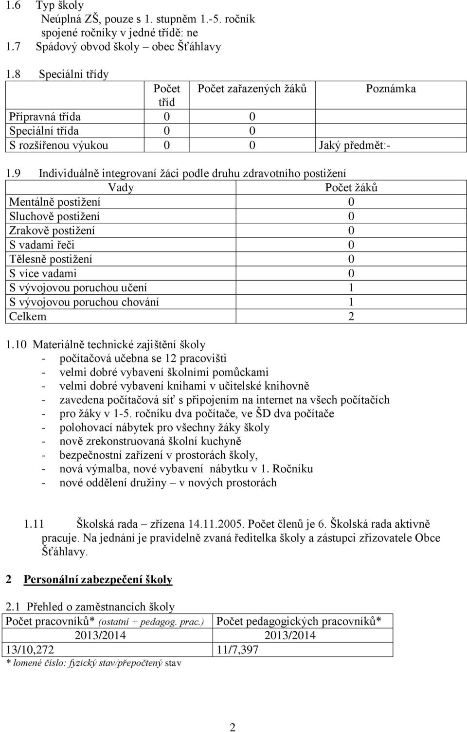 9 Individuálně integrovaní žáci podle druhu zdravotního postižení Vady Počet žáků Mentálně postižení 0 Sluchově postižení 0 Zrakově postižení 0 S vadami řeči 0 Tělesně postižení 0 S více vadami 0 S