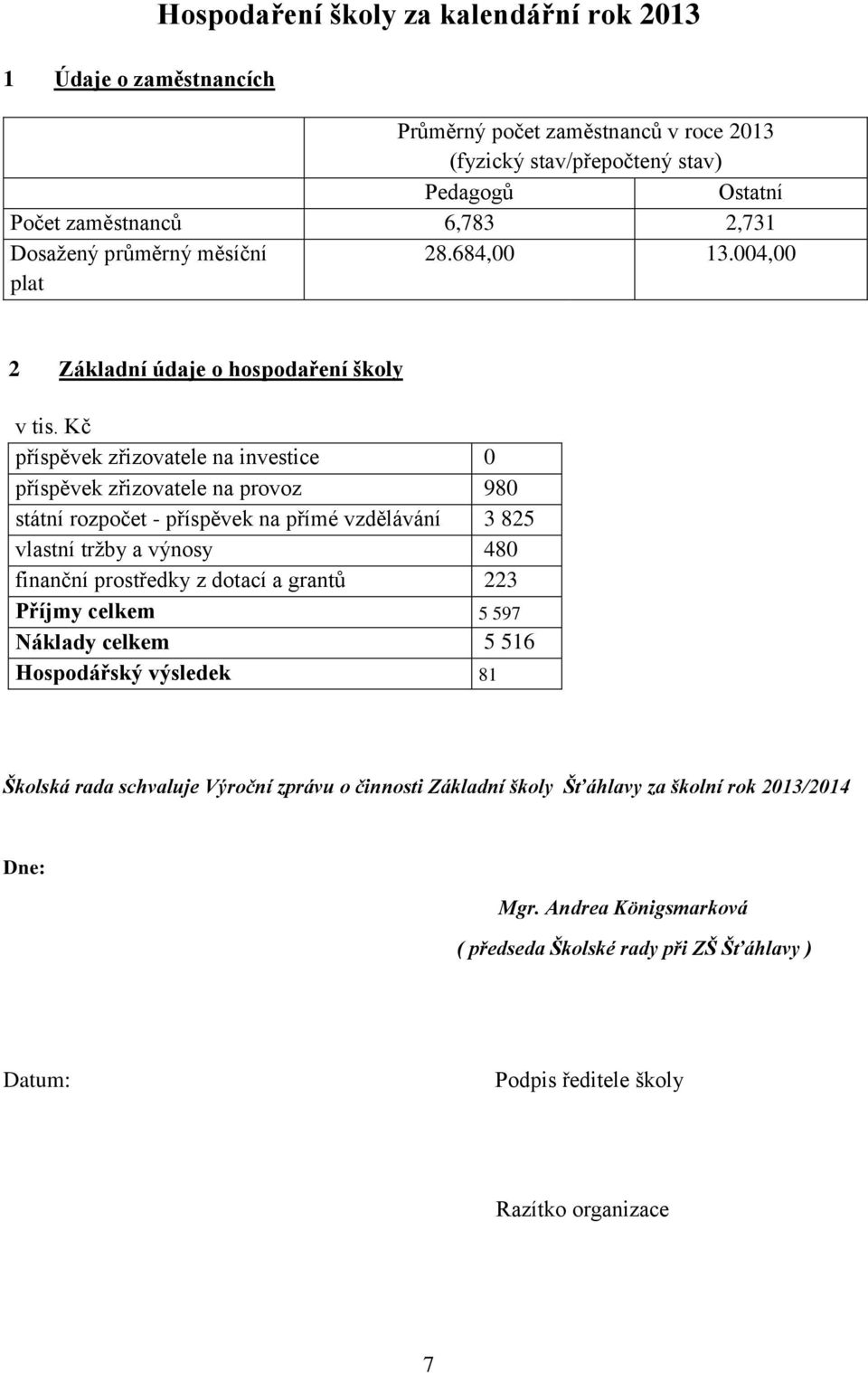 Kč příspěvek zřizovatele na investice 0 příspěvek zřizovatele na provoz 980 státní rozpočet - příspěvek na přímé vzdělávání 3 825 vlastní tržby a výnosy 480 finanční prostředky z dotací a