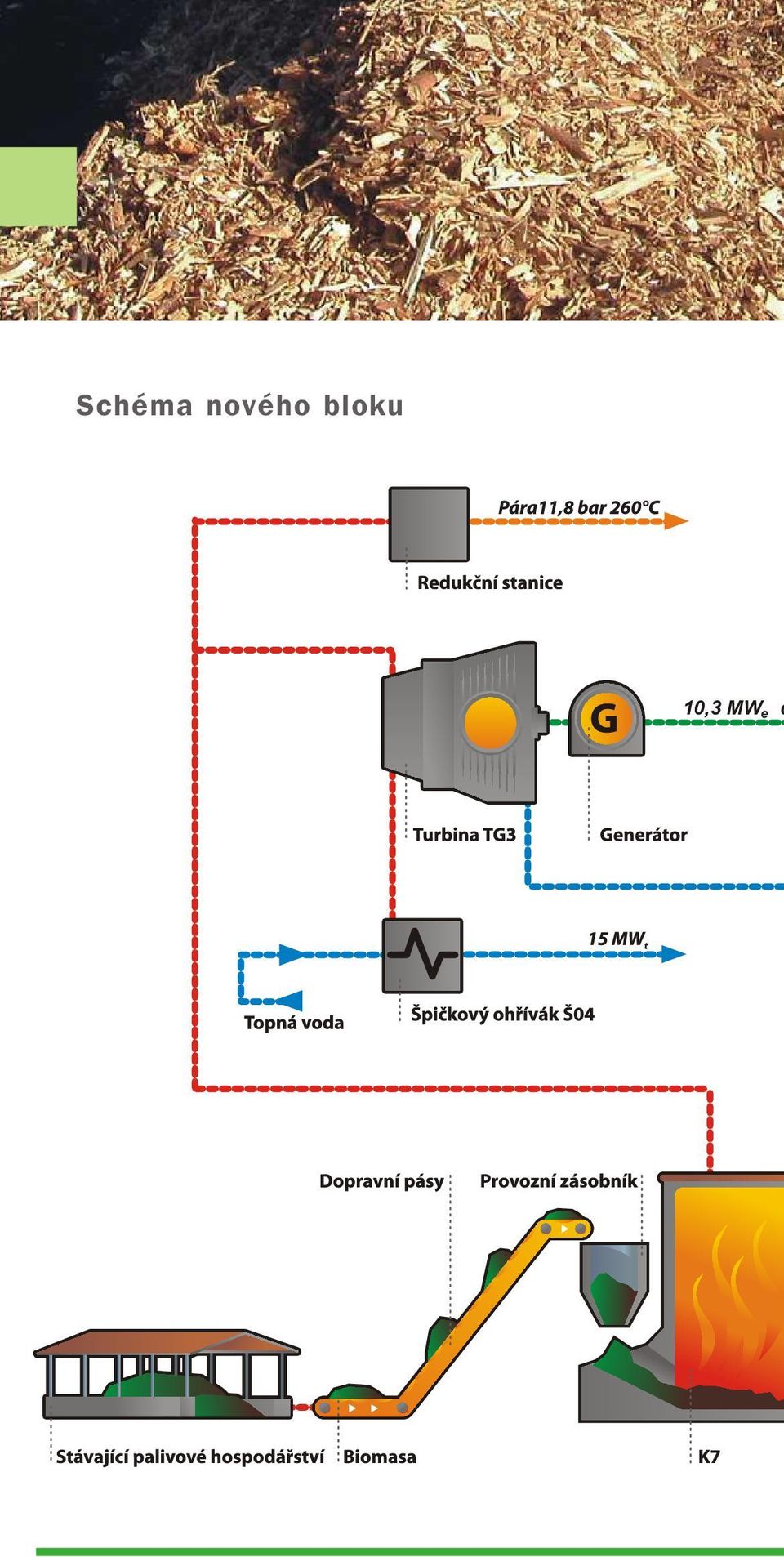 bloku