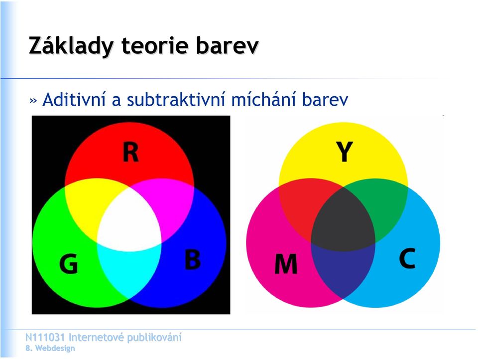 Aditivní a