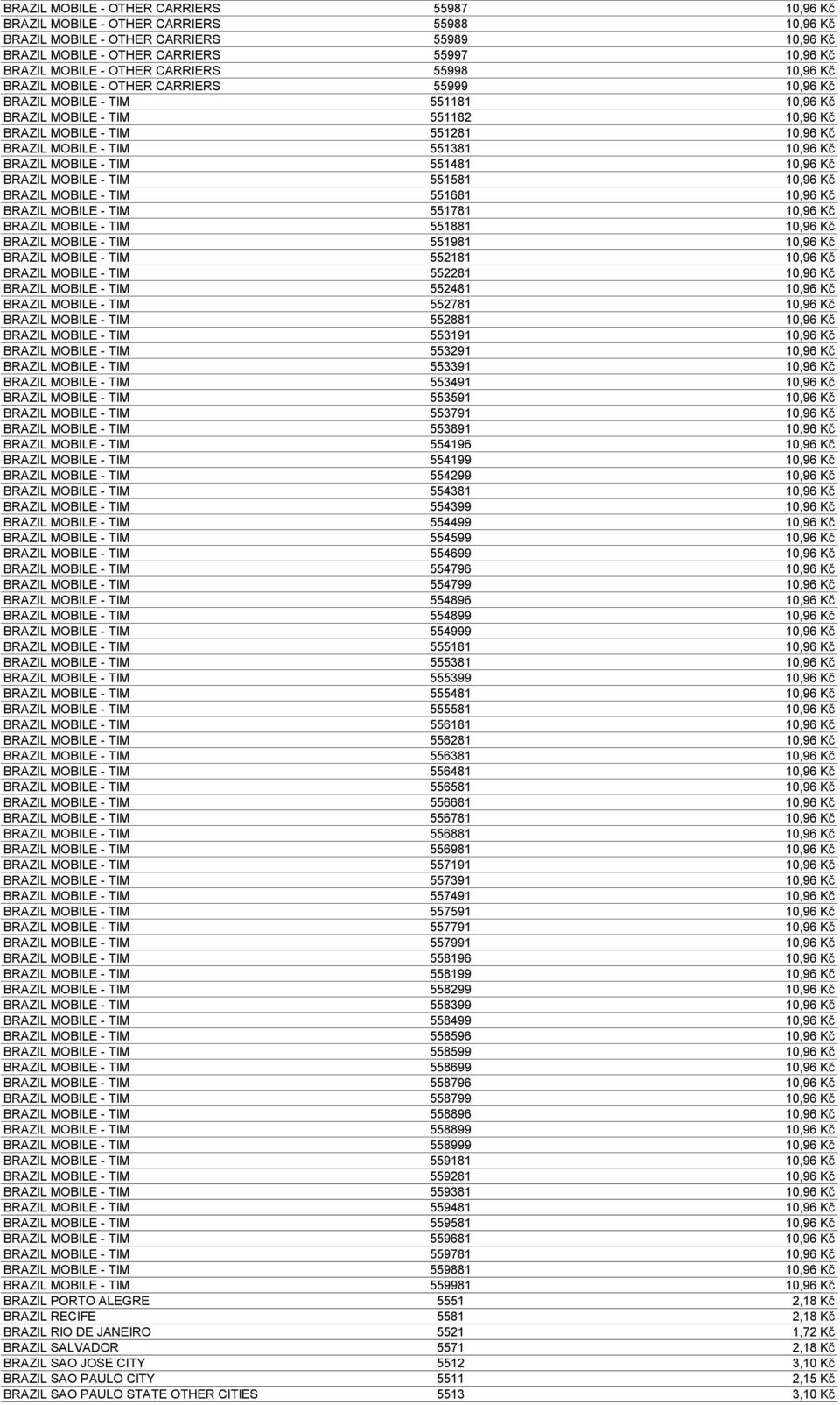 TIM 551381 10,96 Kč BRAZIL MOBILE - TIM 551481 10,96 Kč BRAZIL MOBILE - TIM 551581 10,96 Kč BRAZIL MOBILE - TIM 551681 10,96 Kč BRAZIL MOBILE - TIM 551781 10,96 Kč BRAZIL MOBILE - TIM 551881 10,96 Kč
