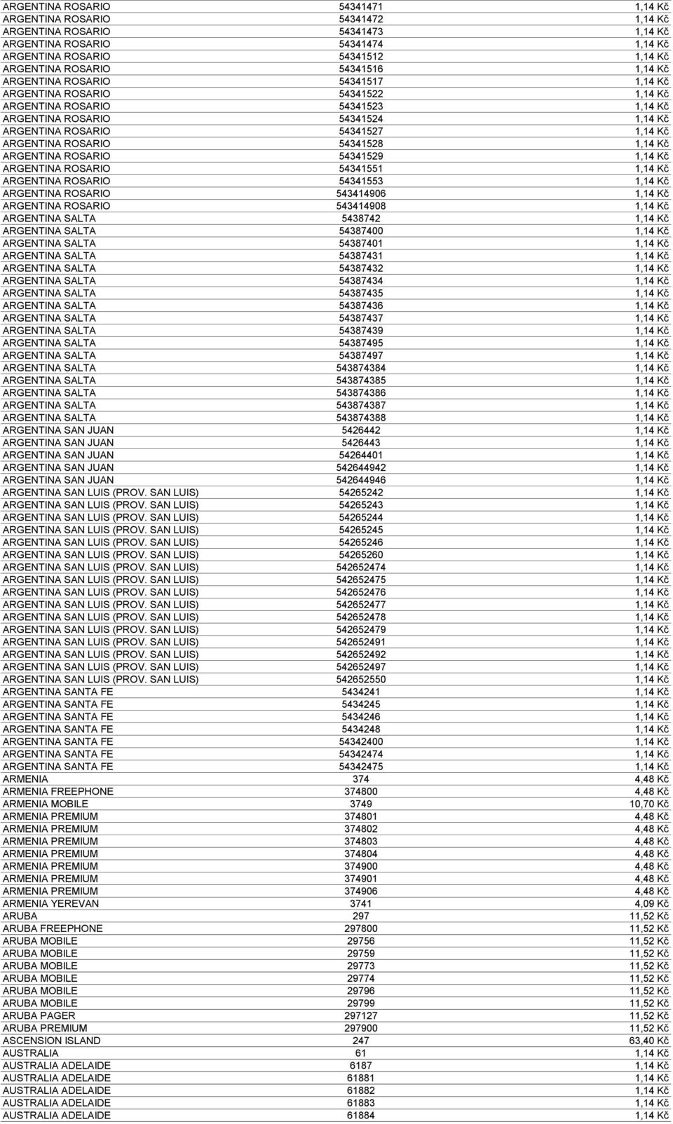 ARGENTINA ROSARIO 54341528 1,14 Kč ARGENTINA ROSARIO 54341529 1,14 Kč ARGENTINA ROSARIO 54341551 1,14 Kč ARGENTINA ROSARIO 54341553 1,14 Kč ARGENTINA ROSARIO 543414906 1,14 Kč ARGENTINA ROSARIO