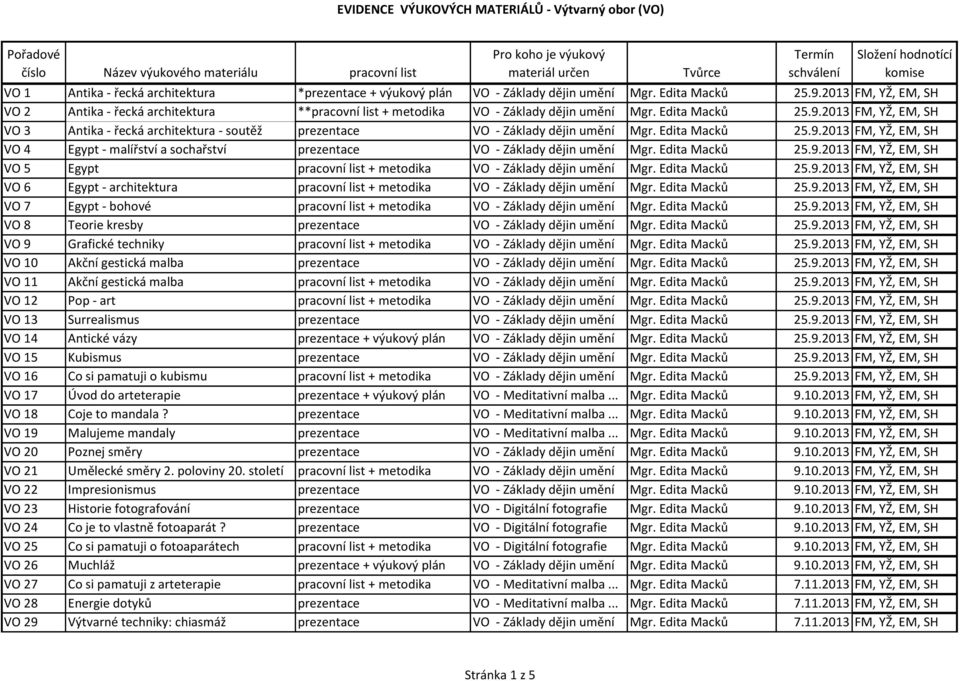 2013 FM, YŽ, EM, SH VO 3 Antika - řecká architektura - soutěž prezentace VO - Základy dějin umění Mgr. Edita Macků 25.9.