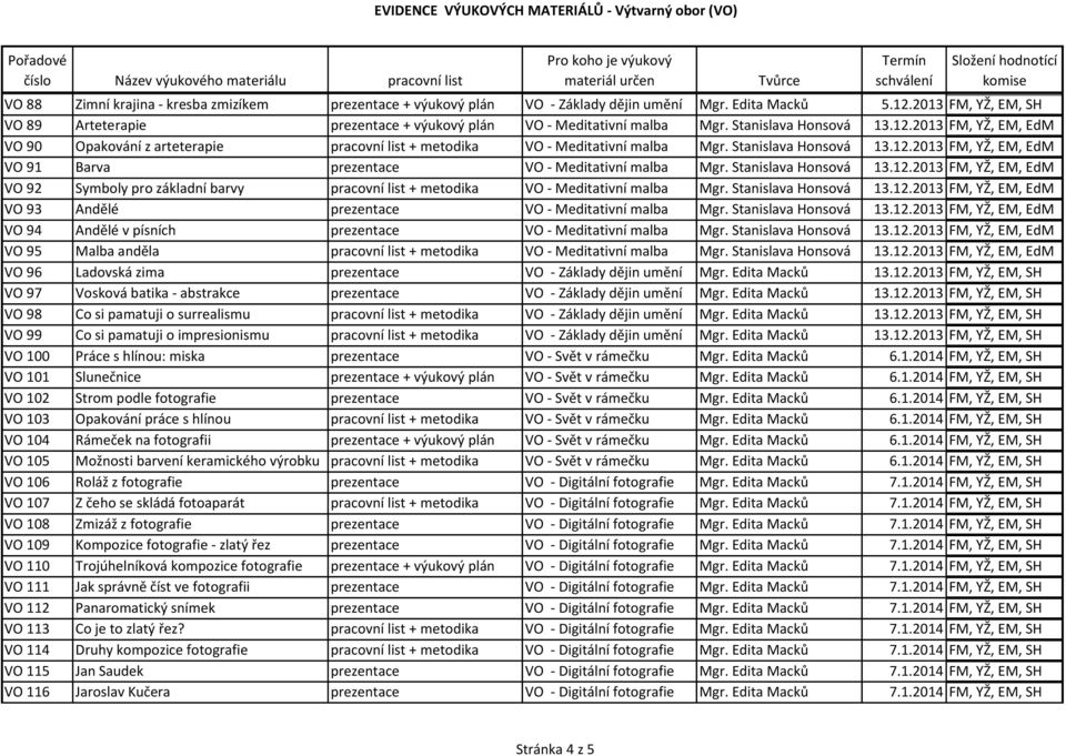 2013 FM, YŽ, EM, EdM VO 90 Opakování z arteterapie pracovní list + metodika VO - Meditativní malba Mgr. Stanislava Honsová 13.12.2013 FM, YŽ, EM, EdM VO 91 Barva prezentace VO - Meditativní malba Mgr.