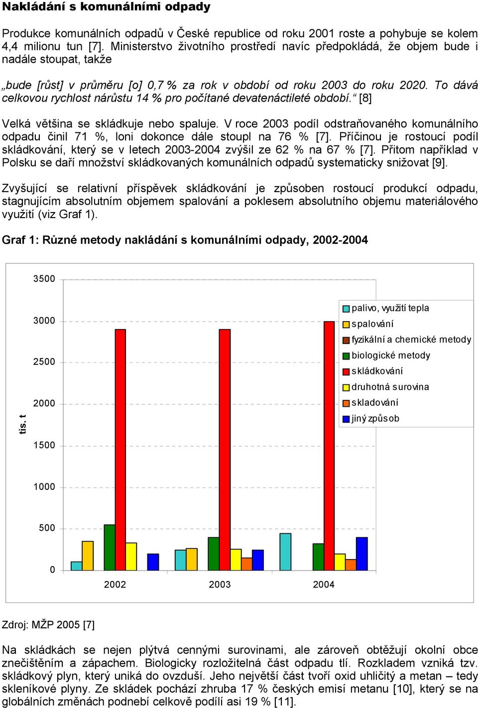 To dává celkovou rychlost nárůstu 14 % pro počítané devatenáctileté období. [8] Velká většina se skládkuje nebo spaluje.