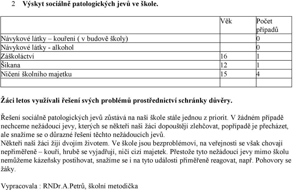 prostřednictví schránky důvěry. Řešení sociálně patologických jevů zůstává na naší škole stále jednou z priorit.