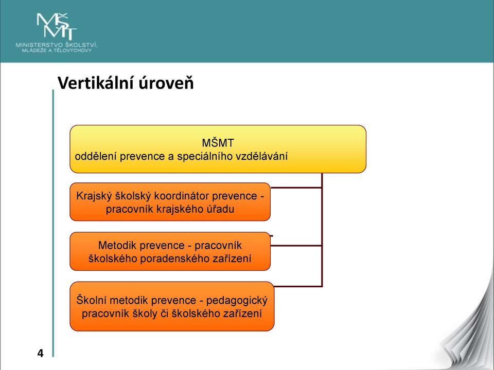 Metodik prevence - pracovník školského poradenského zařízení Školní