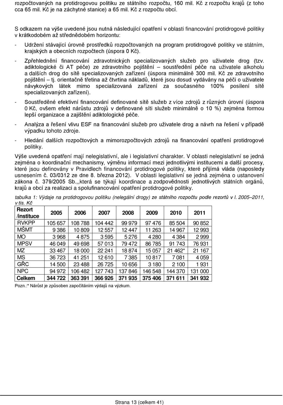 program protidrogové politiky ve státním, krajských a obecních rozpočtech (úspora 0 Kč). - Zpřehlednění financování zdravotnických specializovaných služeb pro uživatele drog (tzv.