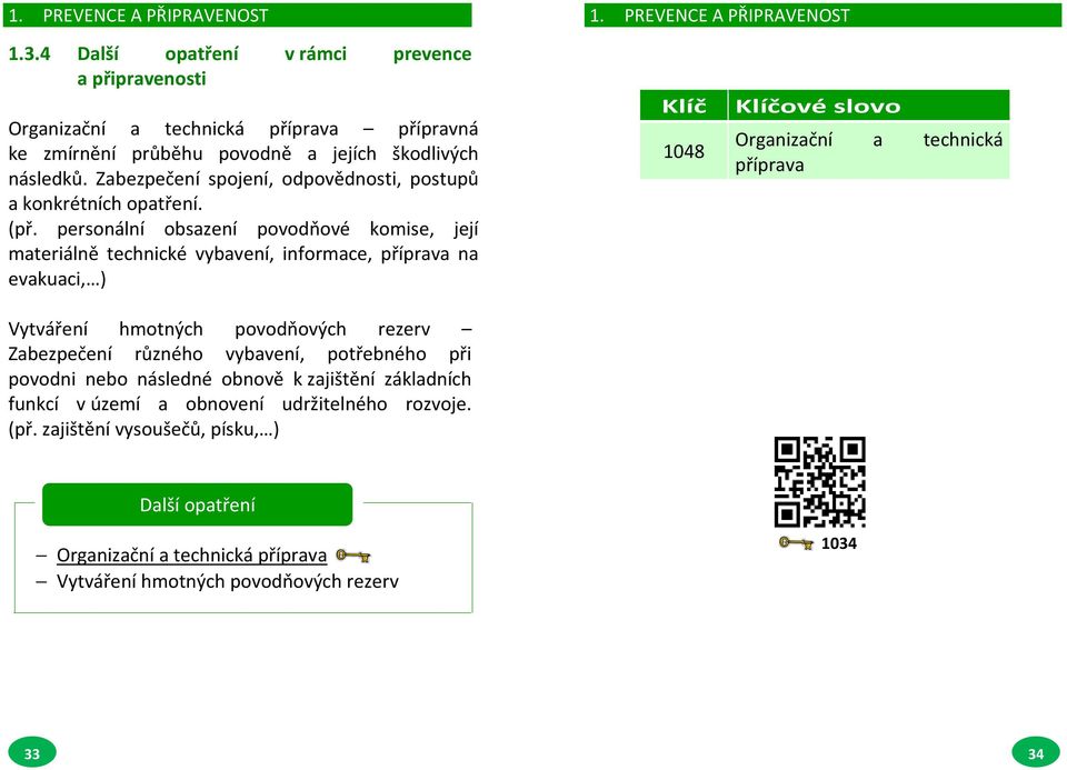 personální obsazení povodňové komise, její materiálně technické vybavení, informace, příprava na evakuaci, ) Klíč Klíčové slovo 1048 Organizační a technická příprava Vytváření