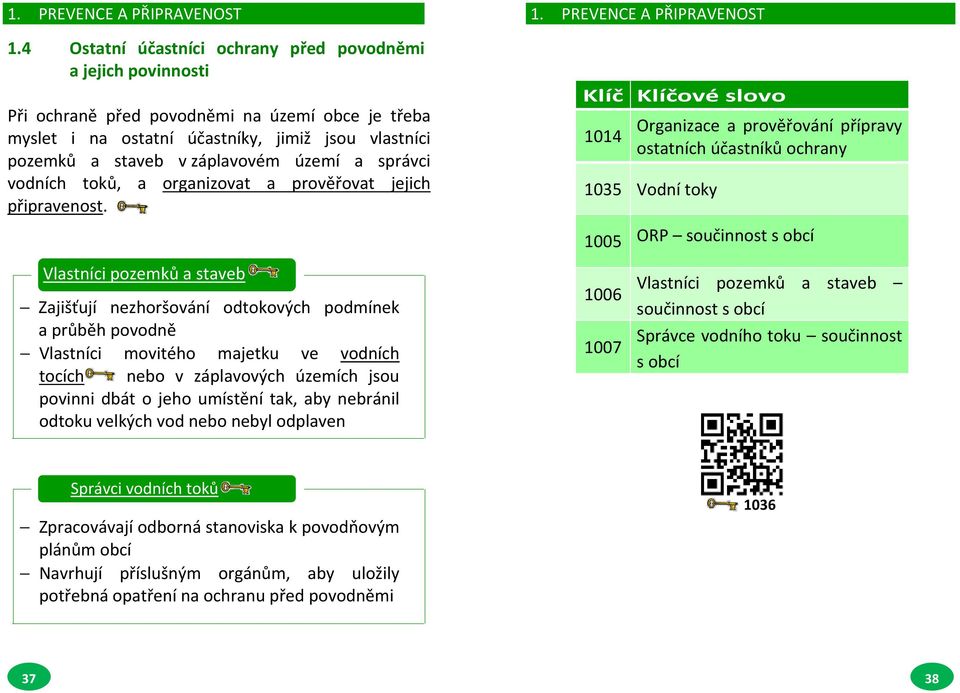 Klíč Klíčové slovo 1014 Organizace a prověřování přípravy ostatních účastníků ochrany 1035 Vodní toky 1005 ORP součinnost s obcí Vlastníci pozemků a staveb Zajišťují nezhoršování odtokových podmínek